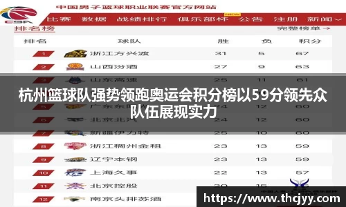 杭州篮球队强势领跑奥运会积分榜以59分领先众队伍展现实力